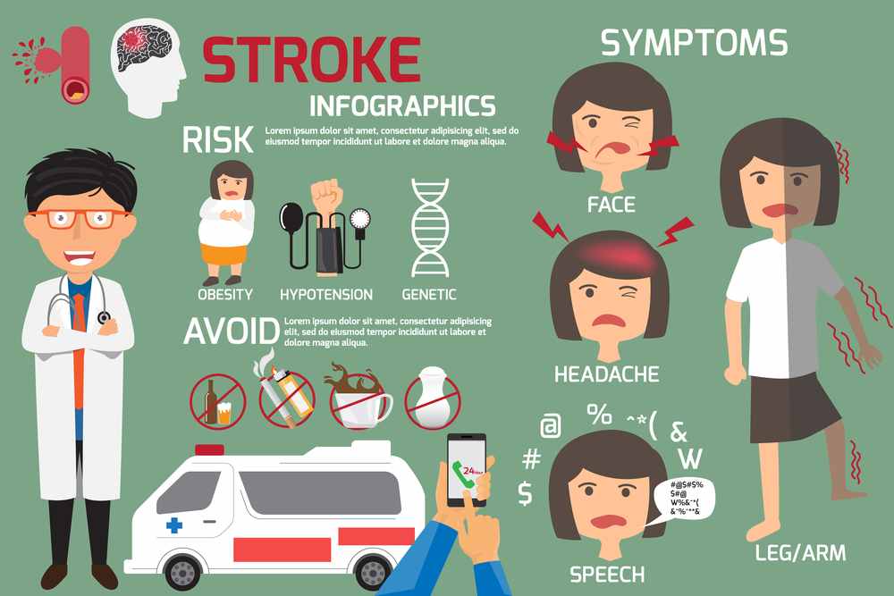 stroke symptoms

